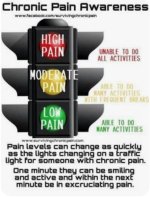 pix 9 Pain levels change like traffic lights.jpg